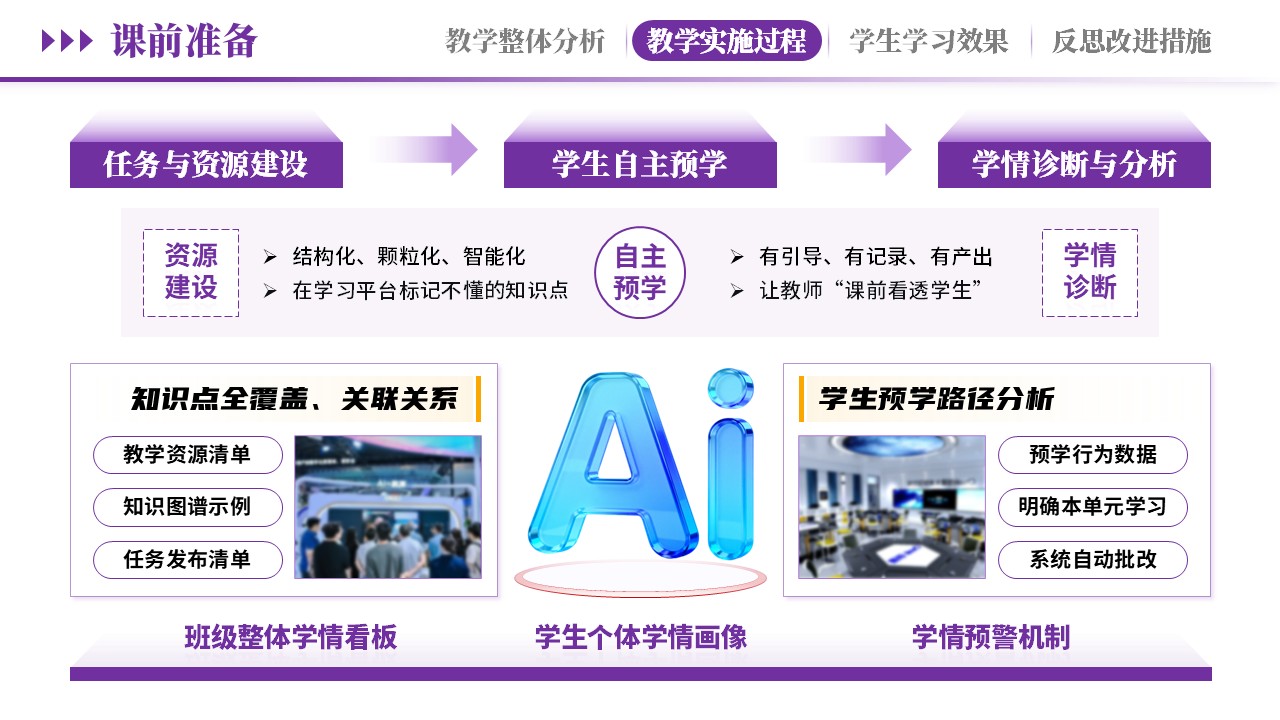 教学实施报告《 AI赋能，智教深融-紫色》第5页预览图
