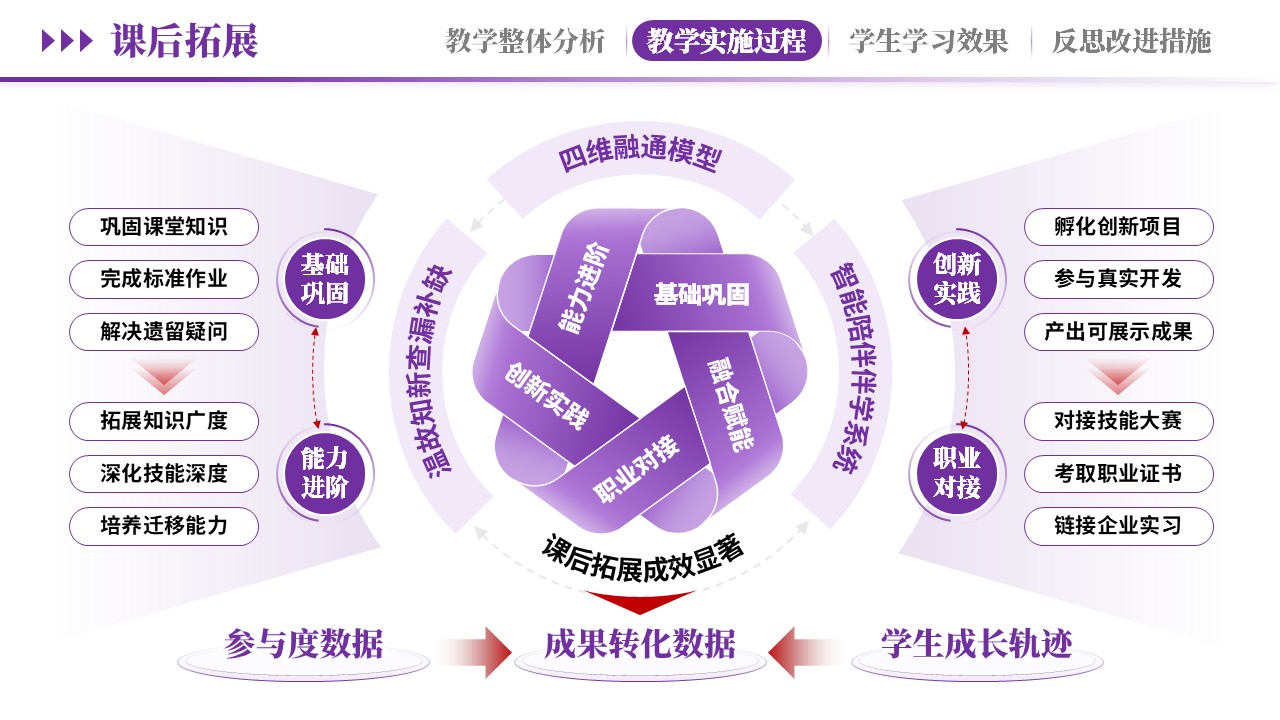 教学实施报告《 AI赋能，智教深融-紫色》第7页预览图