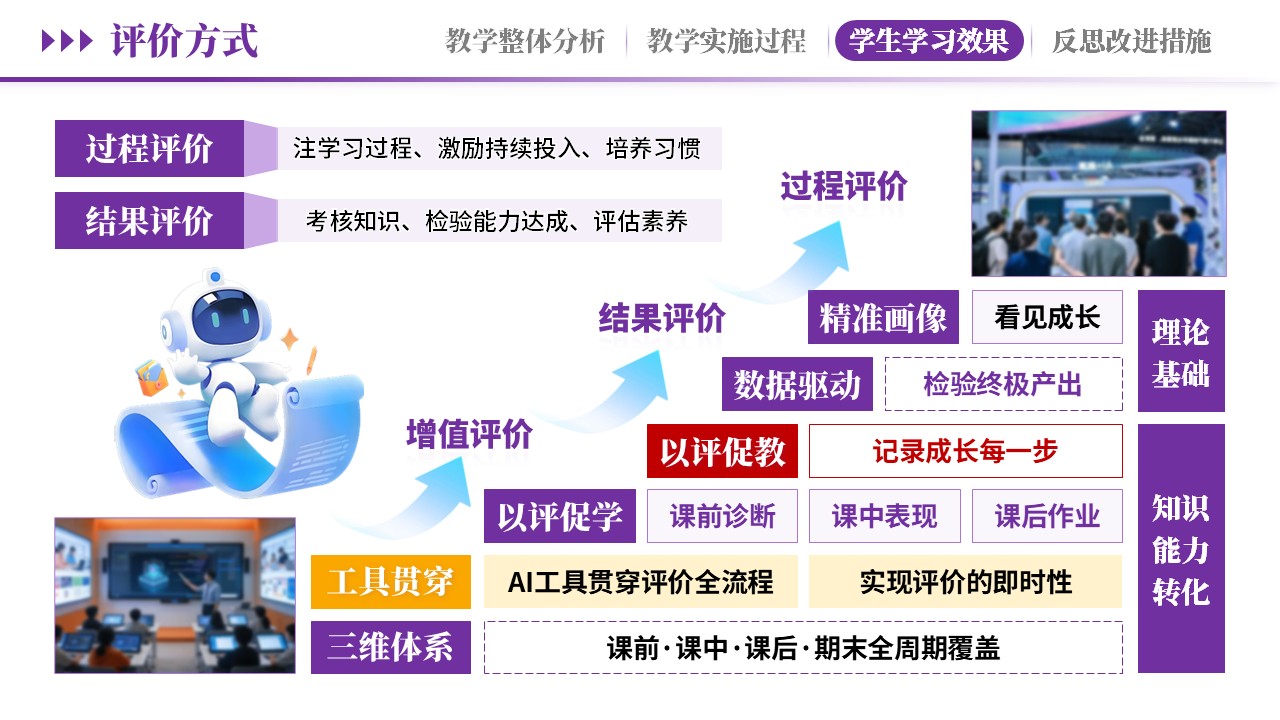 教学实施报告《 AI赋能，智教深融-紫色》第8页预览图