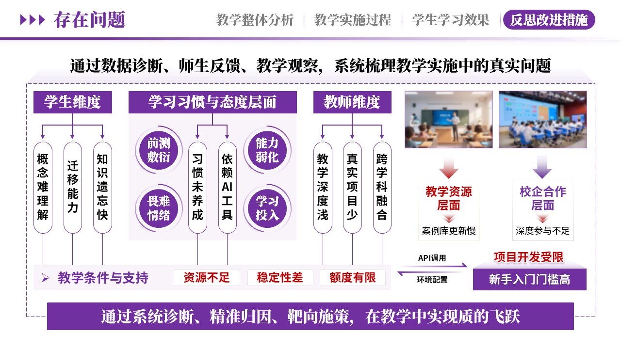 教学实施报告《 AI赋能，智教深融-紫色》第10页预览图