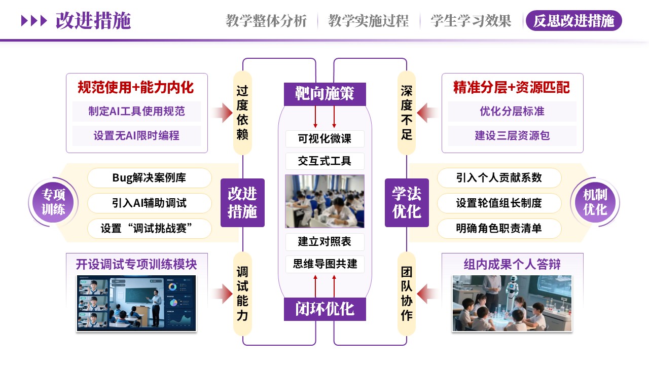 教学实施报告《 AI赋能，智教深融-紫色》第11页预览图