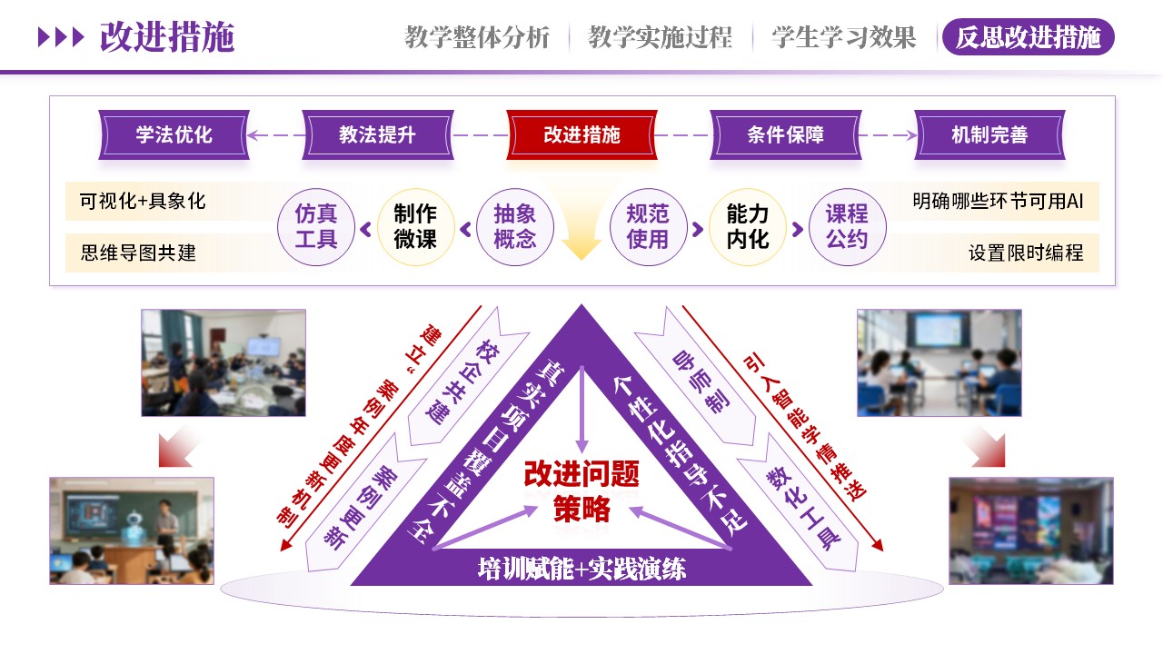 教学实施报告《 AI赋能，智教深融-紫色》第12页预览图
