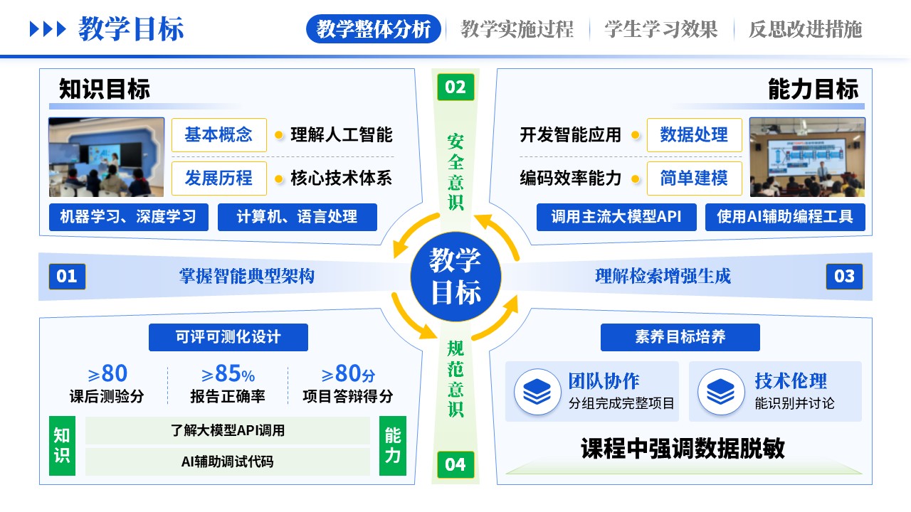 教学实施报告《 AI赋能，智教深融-蓝色》