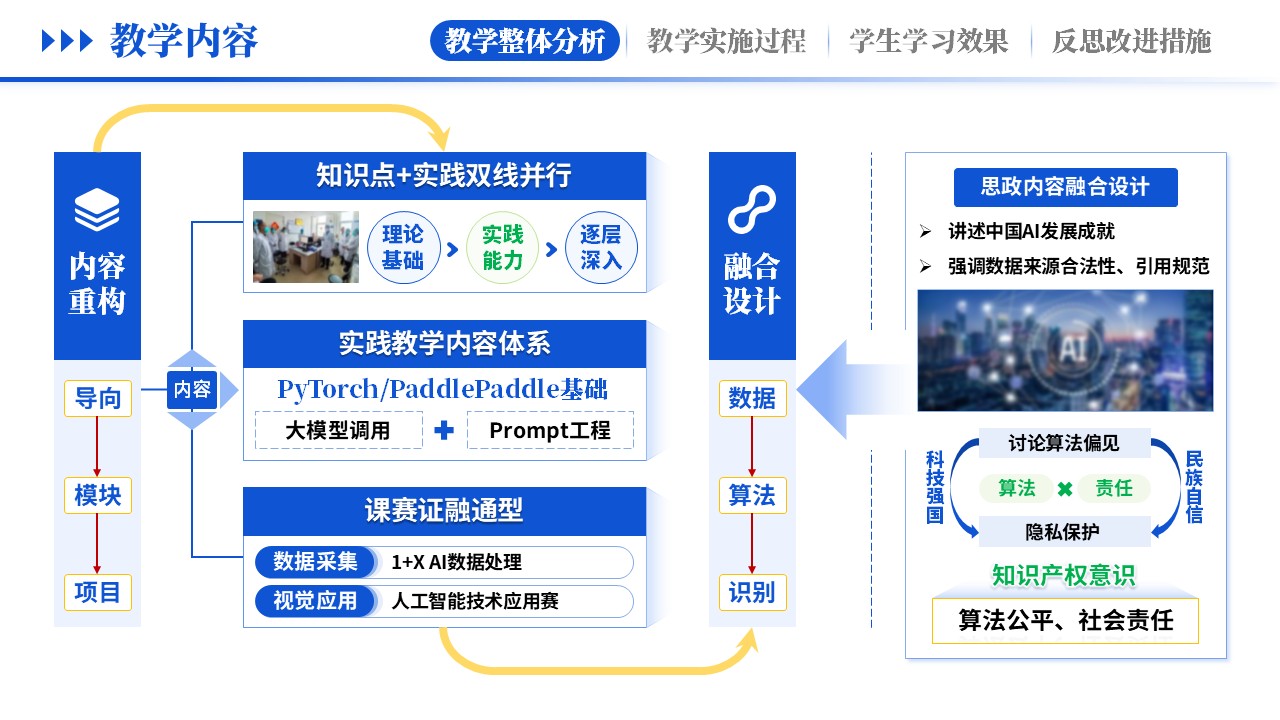 教学实施报告《 AI赋能，智教深融-蓝色》第2页预览图