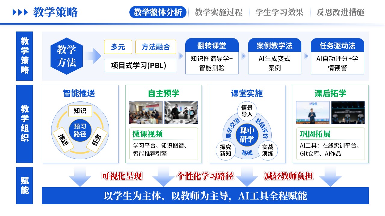 教学实施报告《 AI赋能，智教深融-蓝色》第3页预览图