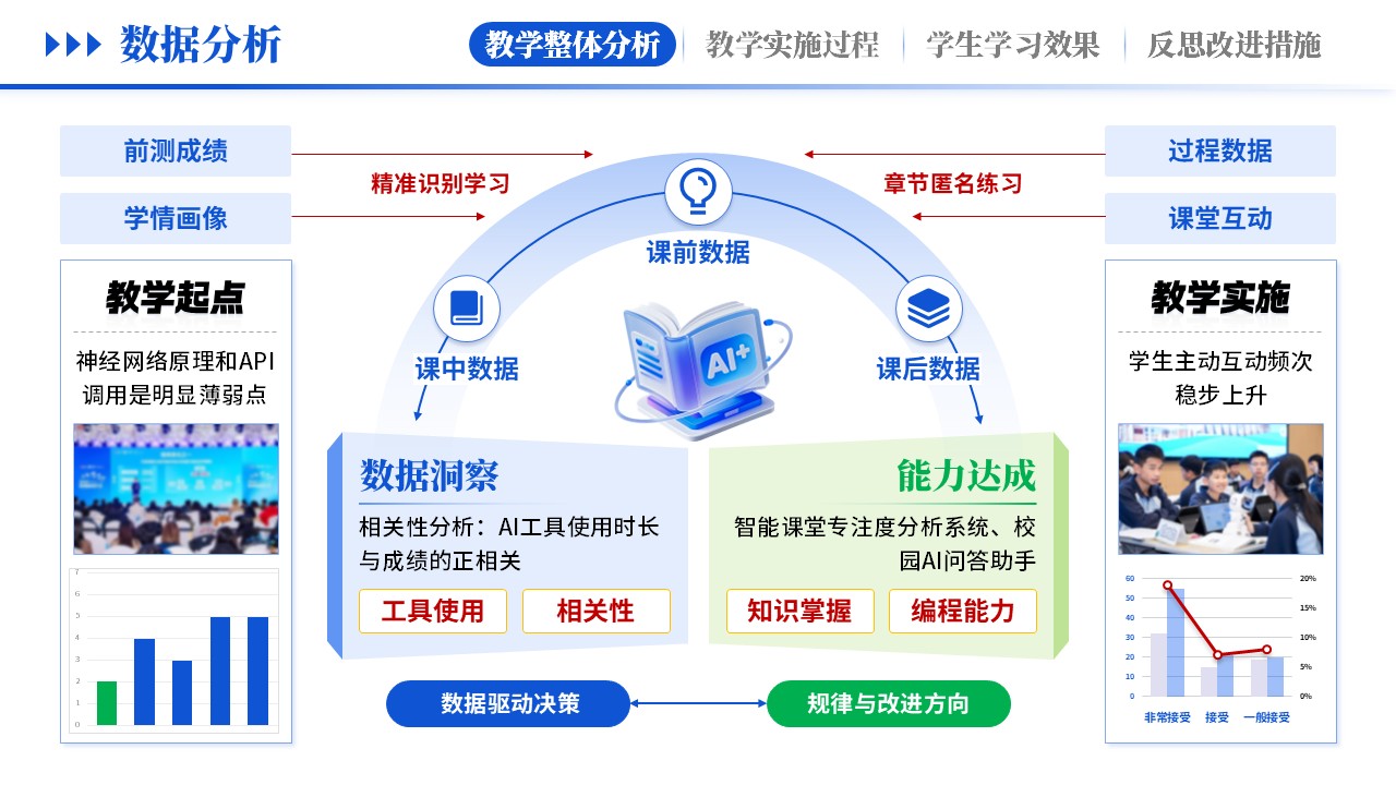 教学实施报告《 AI赋能，智教深融-蓝色》第4页预览图