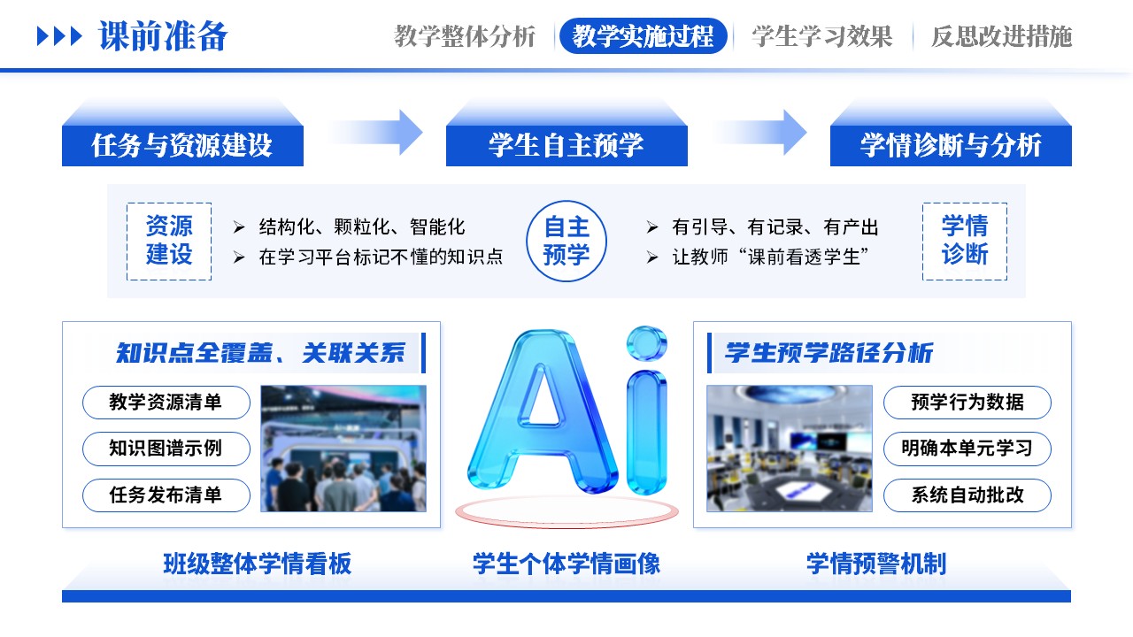 教学实施报告《 AI赋能，智教深融-蓝色》第5页预览图