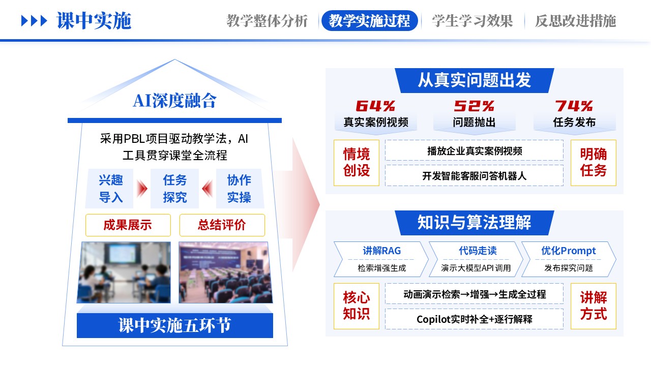 教学实施报告《 AI赋能，智教深融-蓝色》第6页预览图