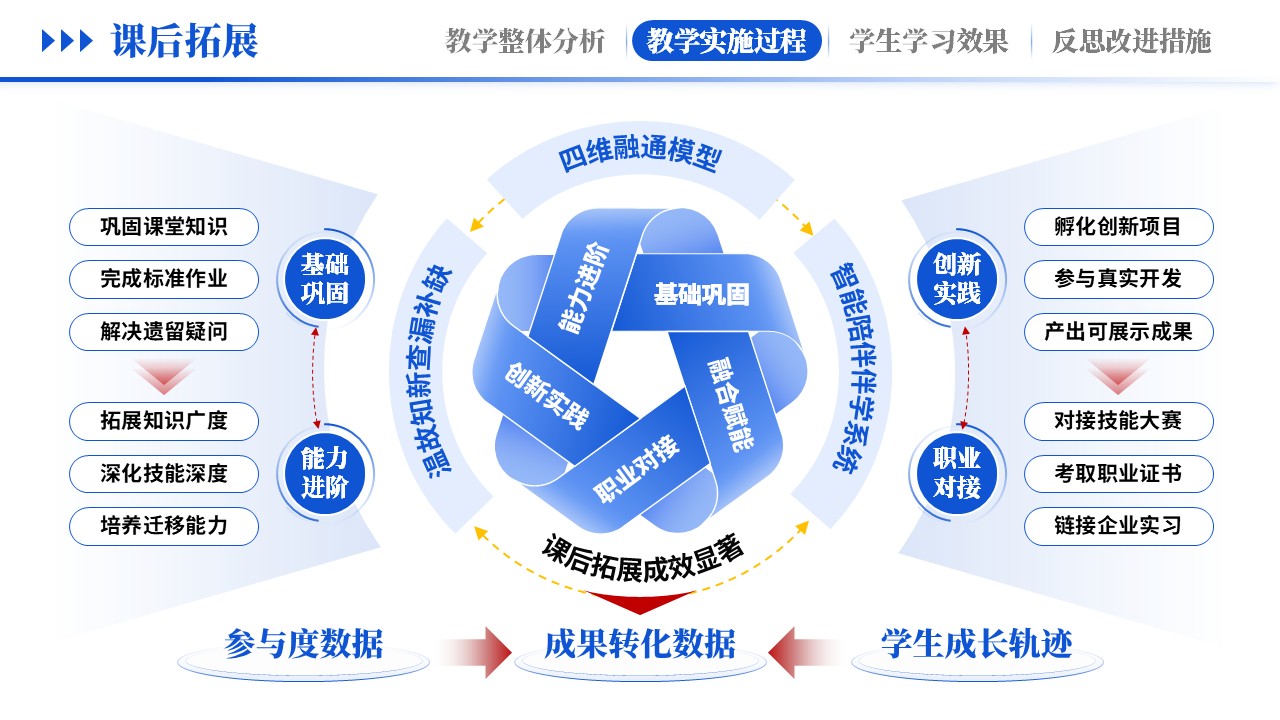 教学实施报告《 AI赋能，智教深融-蓝色》第7页预览图