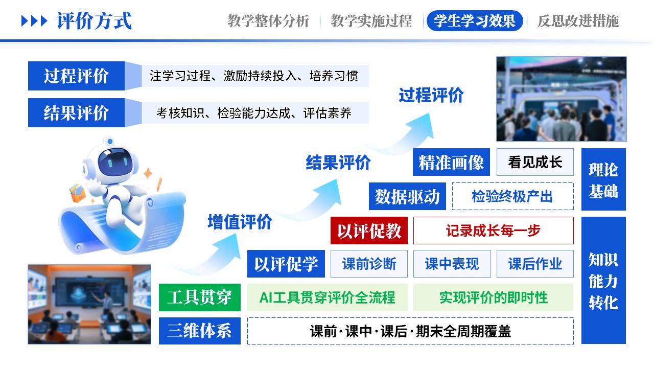 教学实施报告《 AI赋能，智教深融-蓝色》第8页预览图