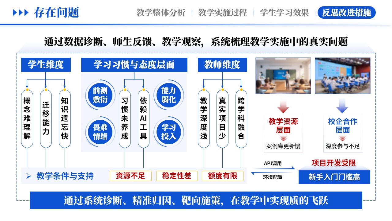 教学实施报告《 AI赋能，智教深融-蓝色》第10页预览图