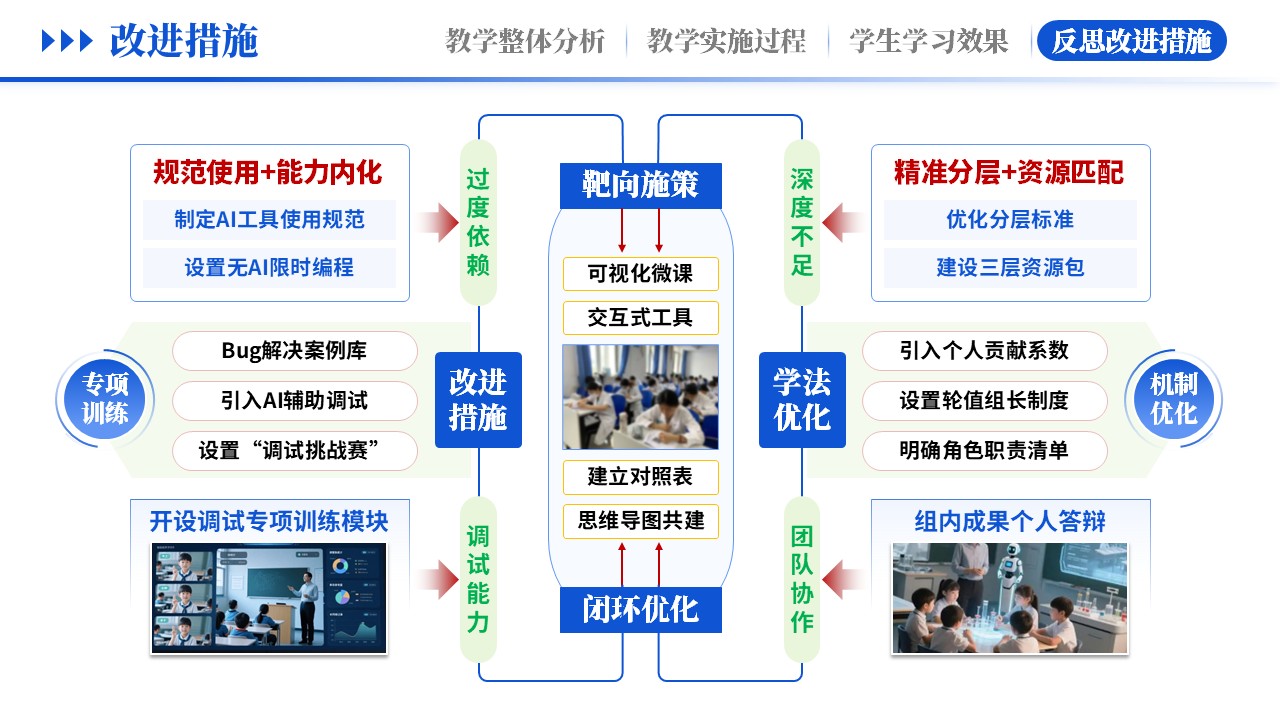 教学实施报告《 AI赋能，智教深融-蓝色》第11页预览图