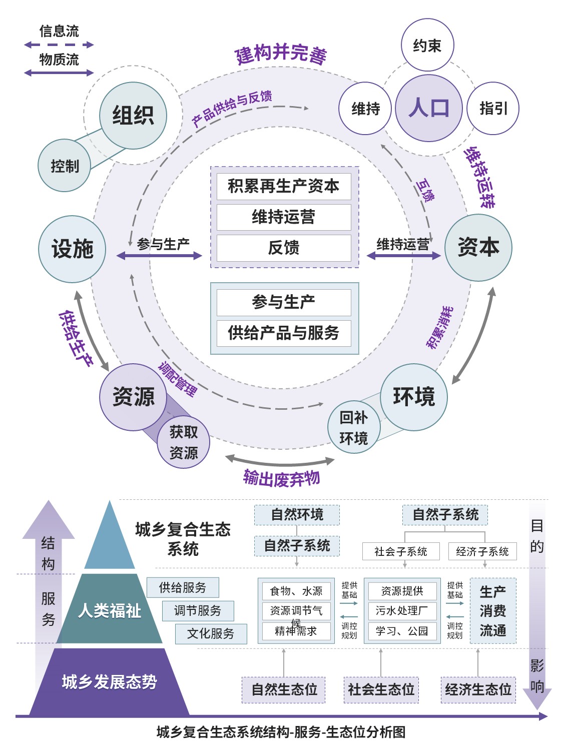 0社会—生态系统结构研究第2页预览图