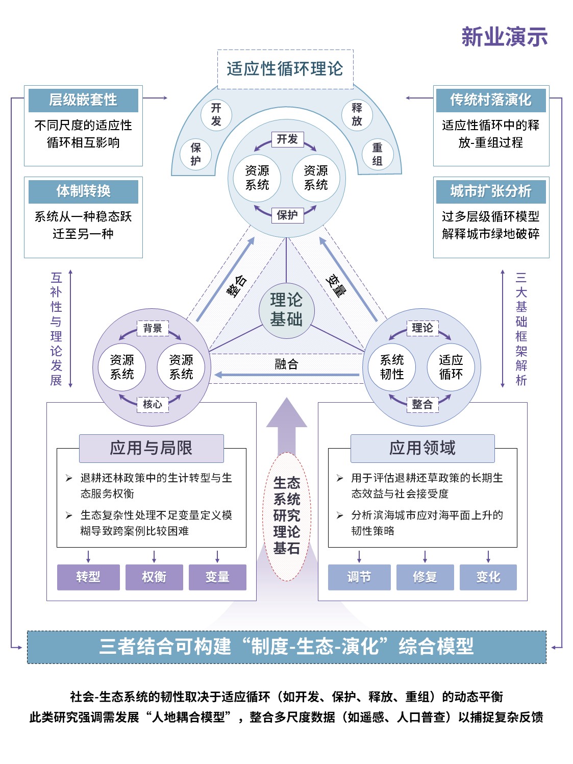 0社会—生态系统结构研究第4页预览图