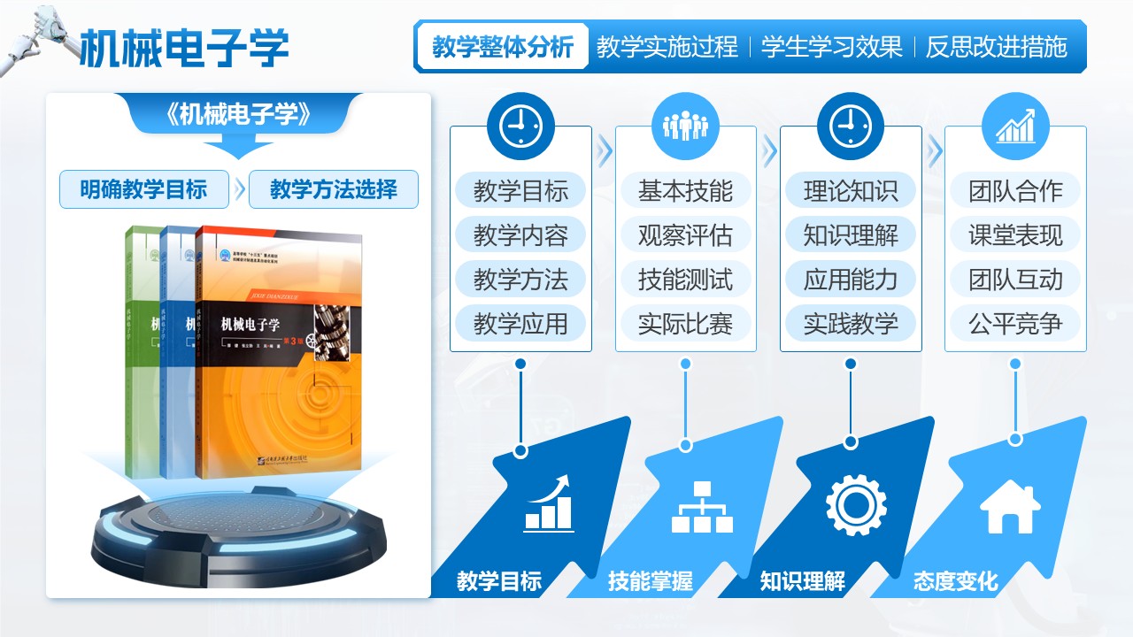 《机械电子学》江苏省职业技能大赛第3页预览图