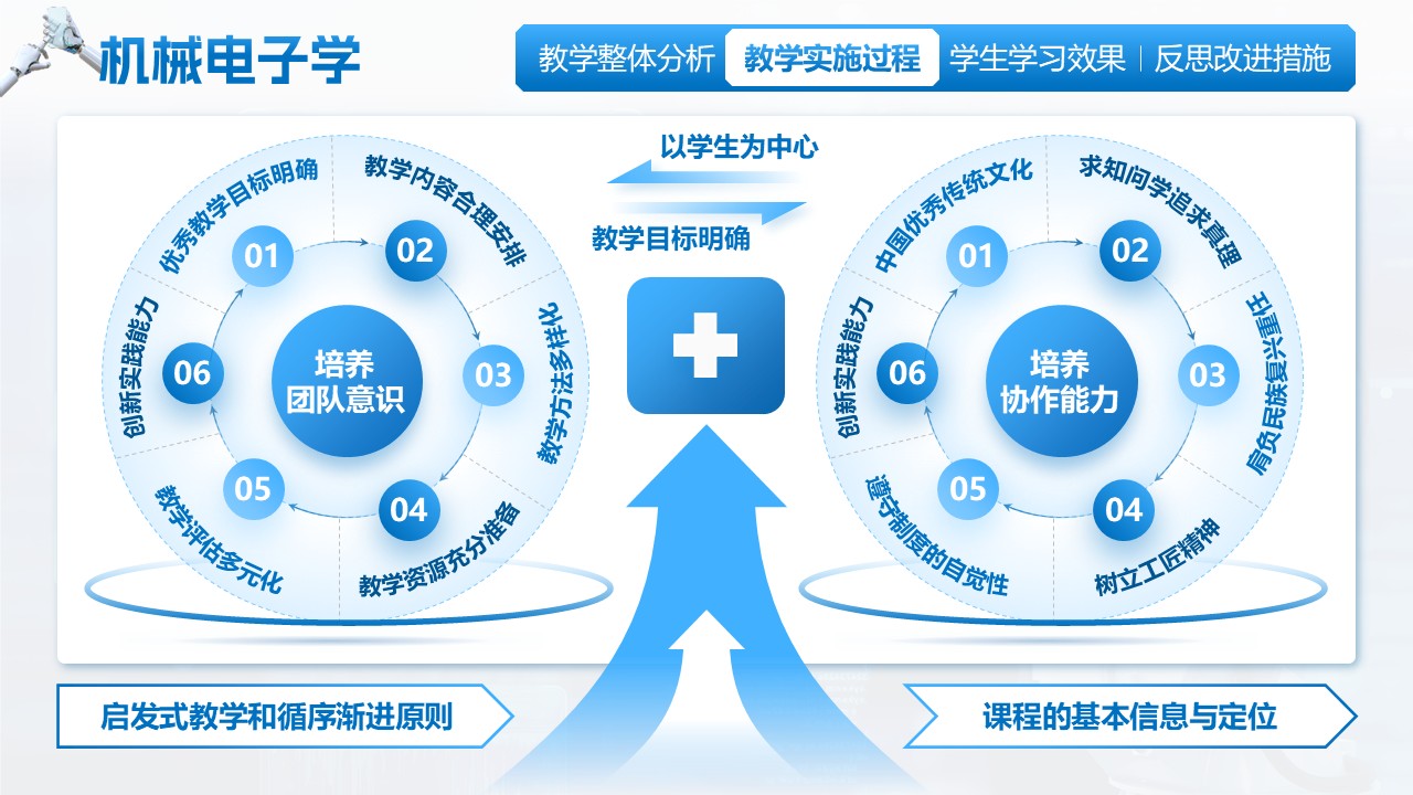 《机械电子学》江苏省职业技能大赛第4页预览图