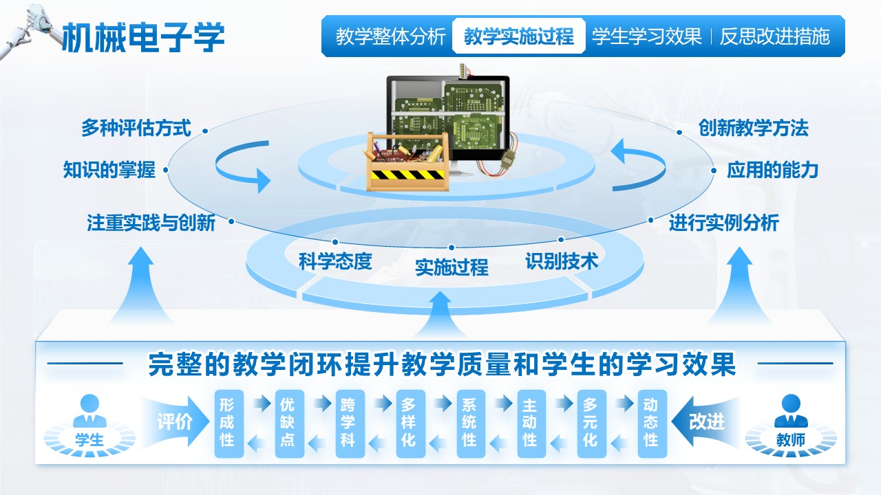 《机械电子学》江苏省职业技能大赛第5页预览图