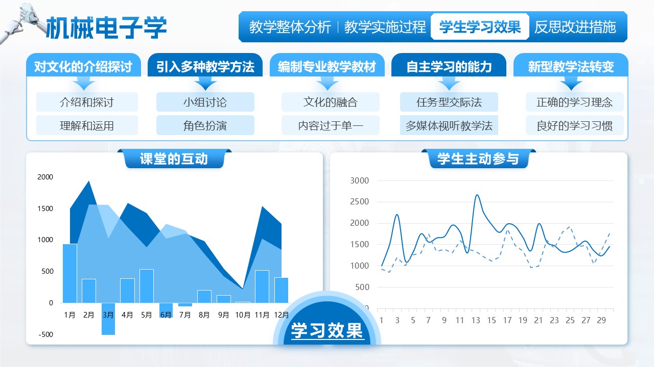 《机械电子学》江苏省职业技能大赛第6页预览图
