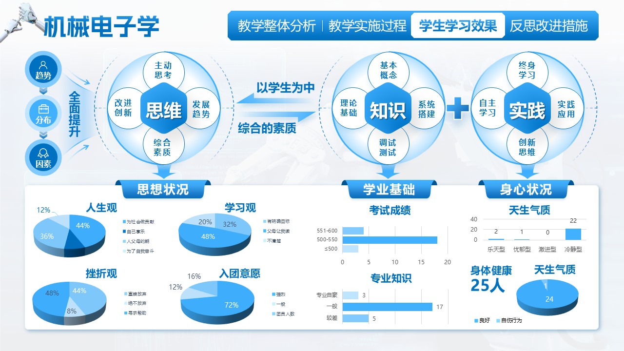 《机械电子学》江苏省职业技能大赛第7页预览图