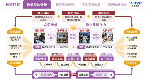教学实施报告(智能技术驱动的教学创新-橙红紫)