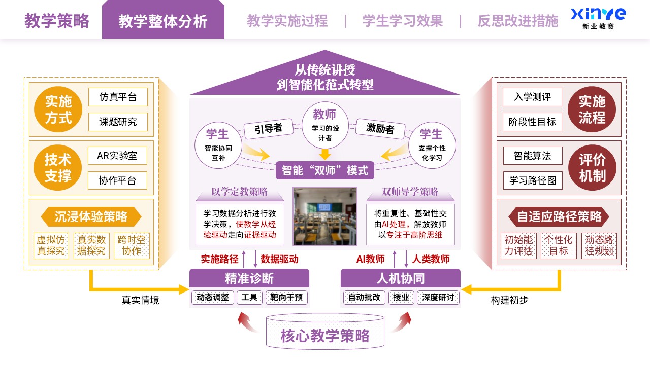 教学实施报告（智能技术驱动的教学创新-橙红紫）第3页预览图