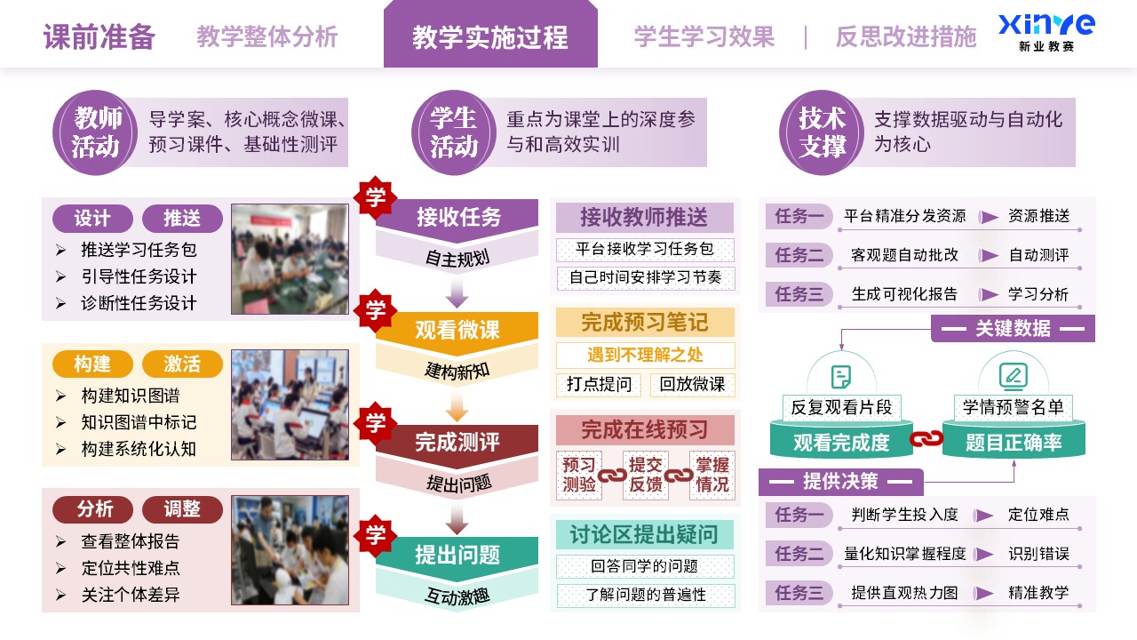 教学实施报告（智能技术驱动的教学创新-橙红紫）第4页预览图