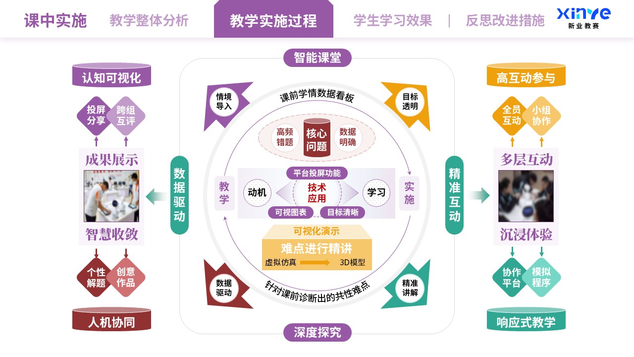 教学实施报告（智能技术驱动的教学创新-橙红紫）第5页预览图