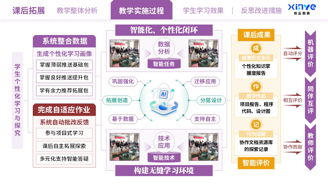 教学实施报告（智能技术驱动的教学创新-橙红紫）第6页预览图