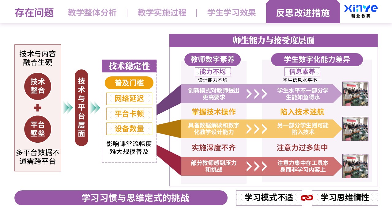 教学实施报告（智能技术驱动的教学创新-橙红紫）第10页预览图