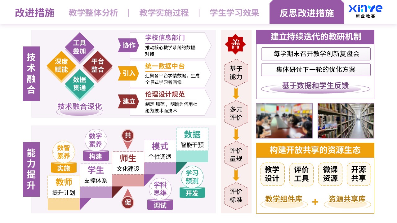 教学实施报告（智能技术驱动的教学创新-橙红紫）第12页预览图