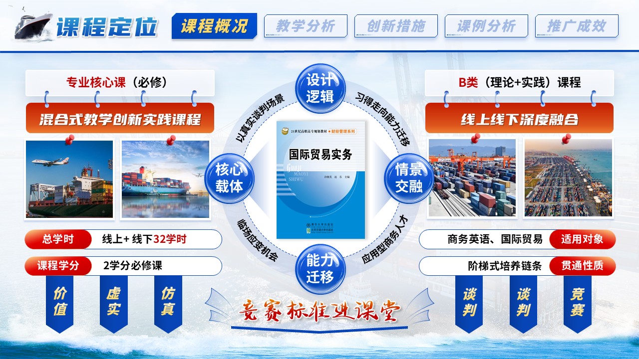 《云帆共谈岸》教学创新大赛第4页预览图