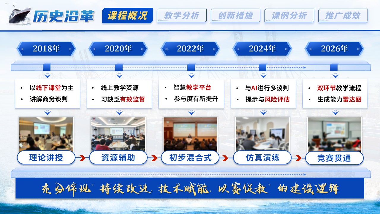 《云帆共谈岸》教学创新大赛第5页预览图
