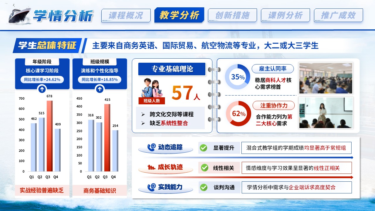《云帆共谈岸》教学创新大赛第6页预览图