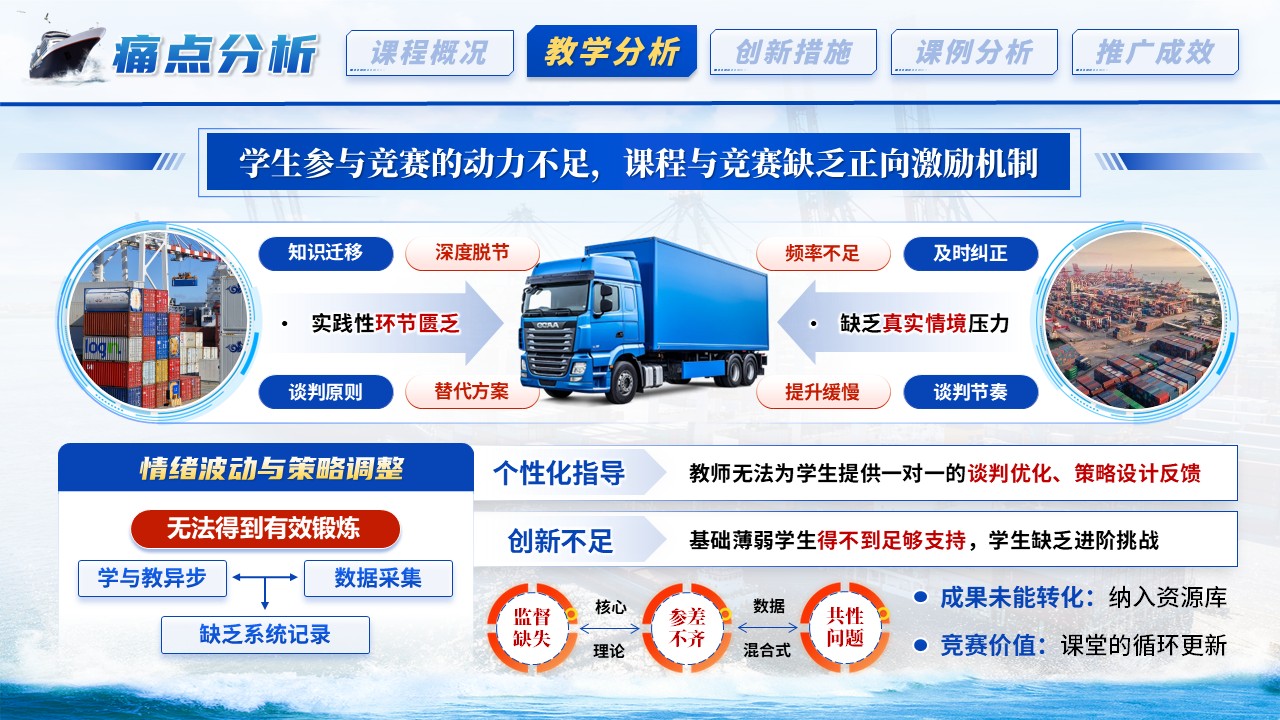 《云帆共谈岸》教学创新大赛第7页预览图