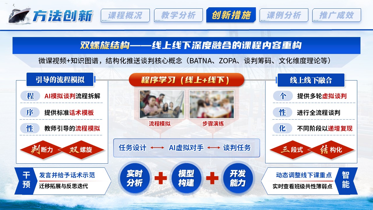 《云帆共谈岸》教学创新大赛第8页预览图