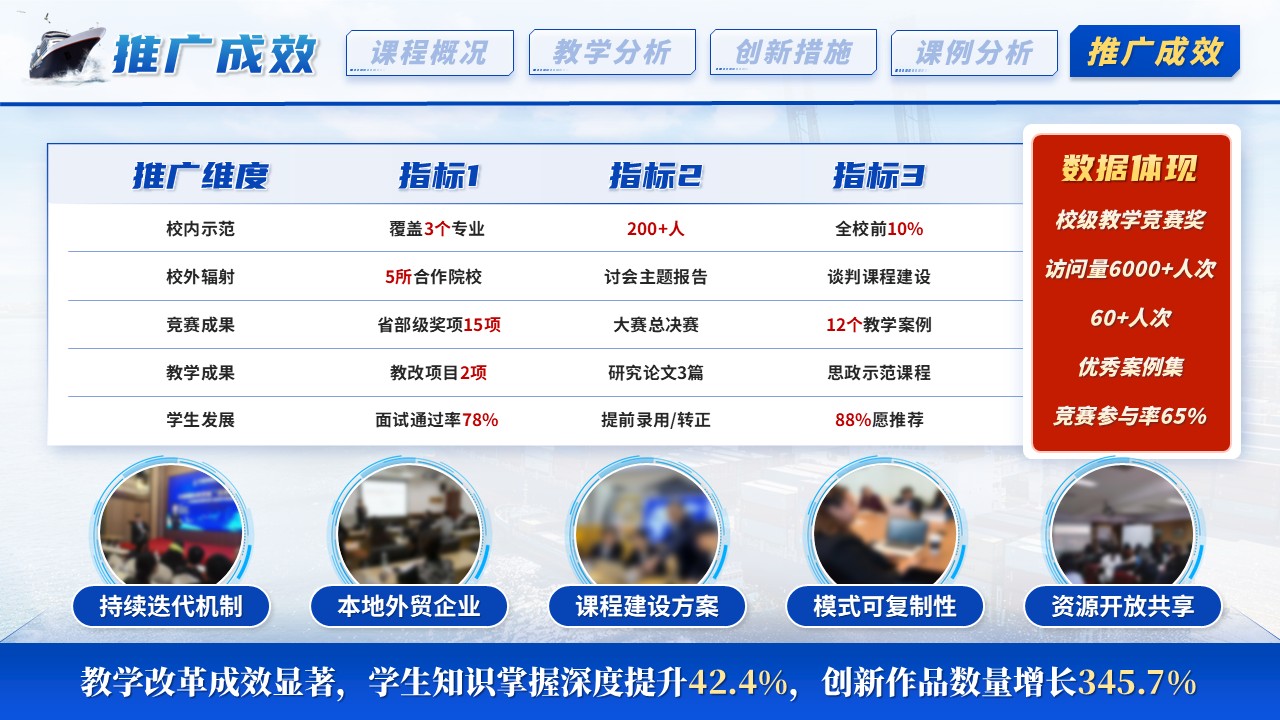 《云帆共谈岸》教学创新大赛第11页预览图