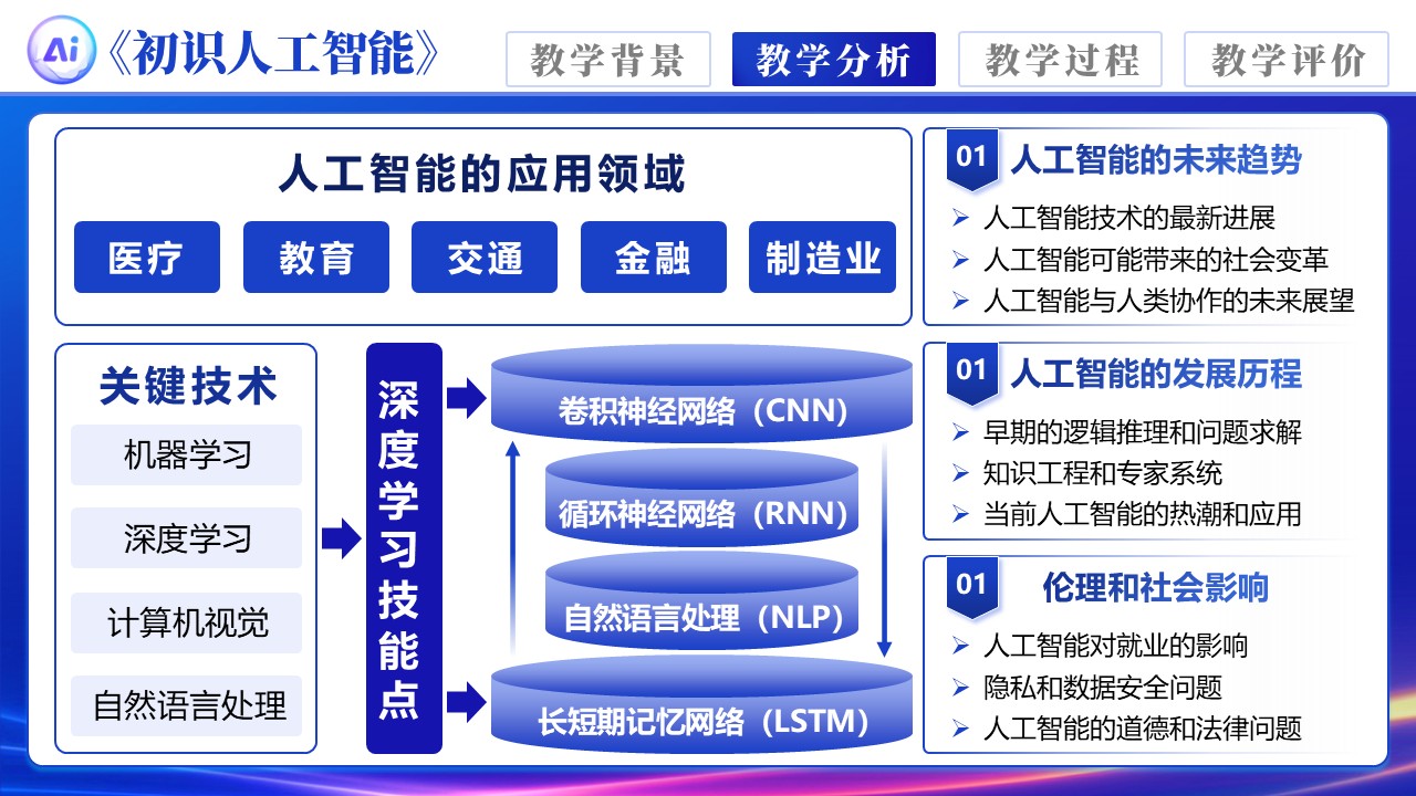 《初识人工智能》第4页预览图