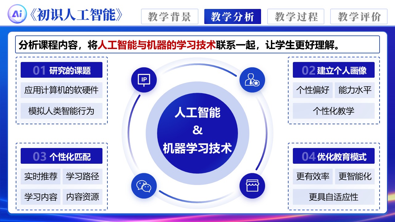 《初识人工智能》第5页预览图