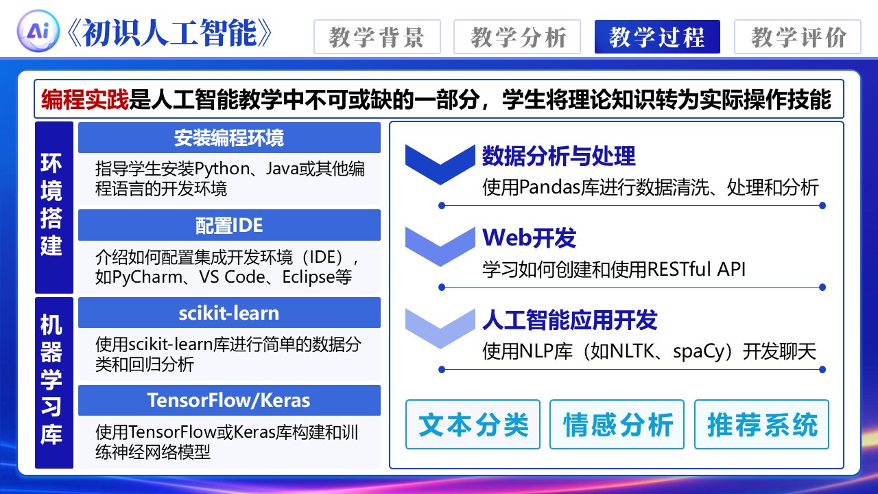 《初识人工智能》第6页预览图