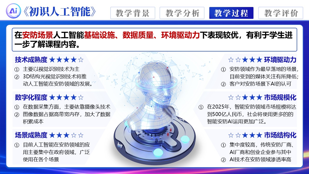 《初识人工智能》第7页预览图