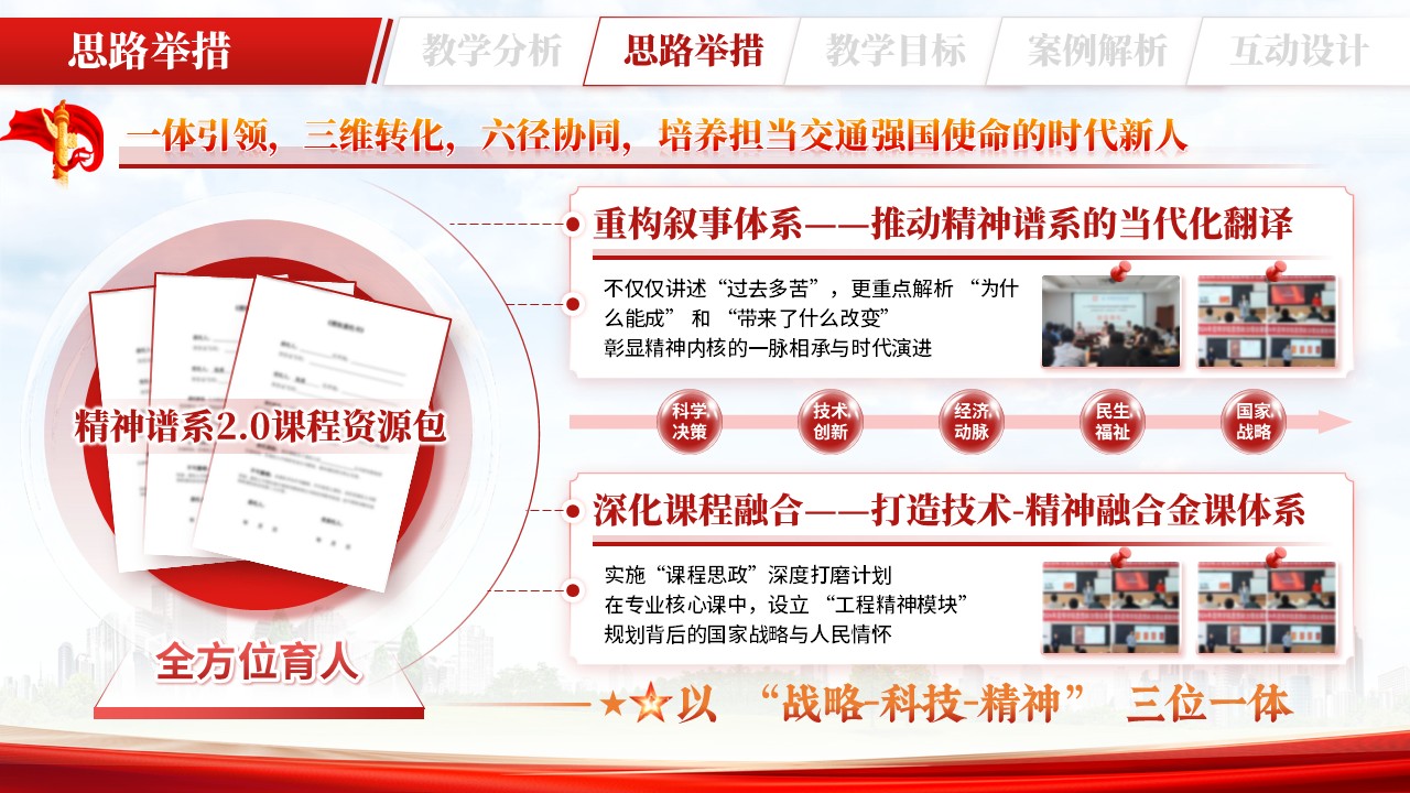 《铺就钢轨 铸魂领航》全国高校辅导员素质能力提升骨干训练营第6页预览图