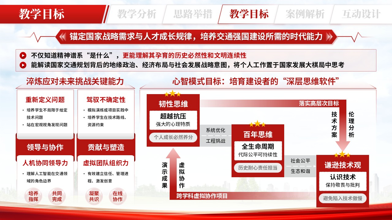 《铺就钢轨 铸魂领航》全国高校辅导员素质能力提升骨干训练营第9页预览图