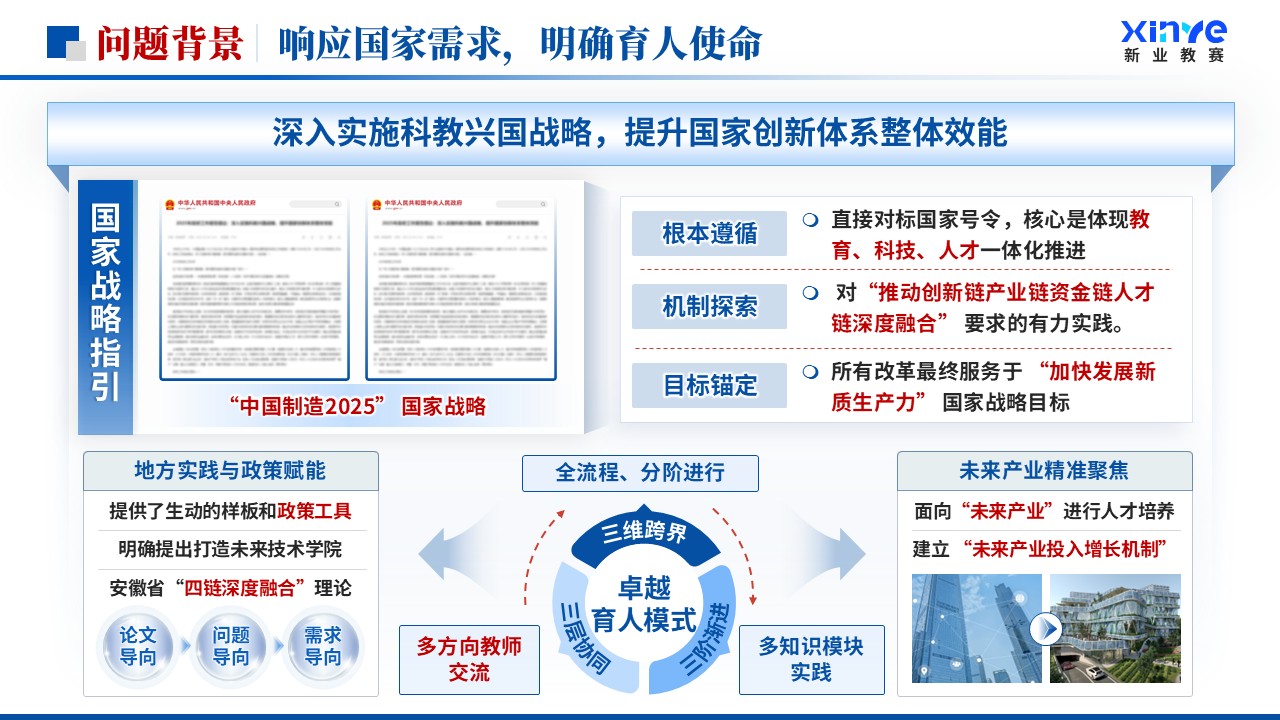 《三链协同》全国青年教师教学竞赛教学成果奖第3页预览图