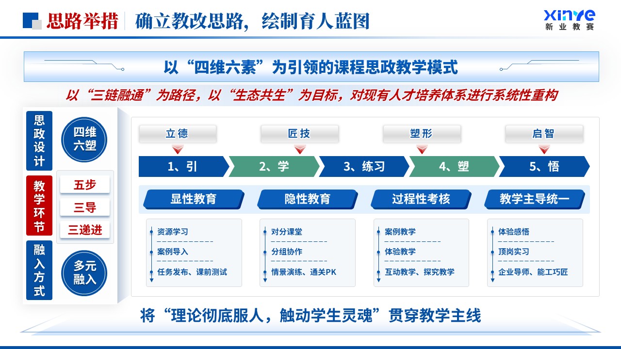 《三链协同》全国青年教师教学竞赛教学成果奖第5页预览图