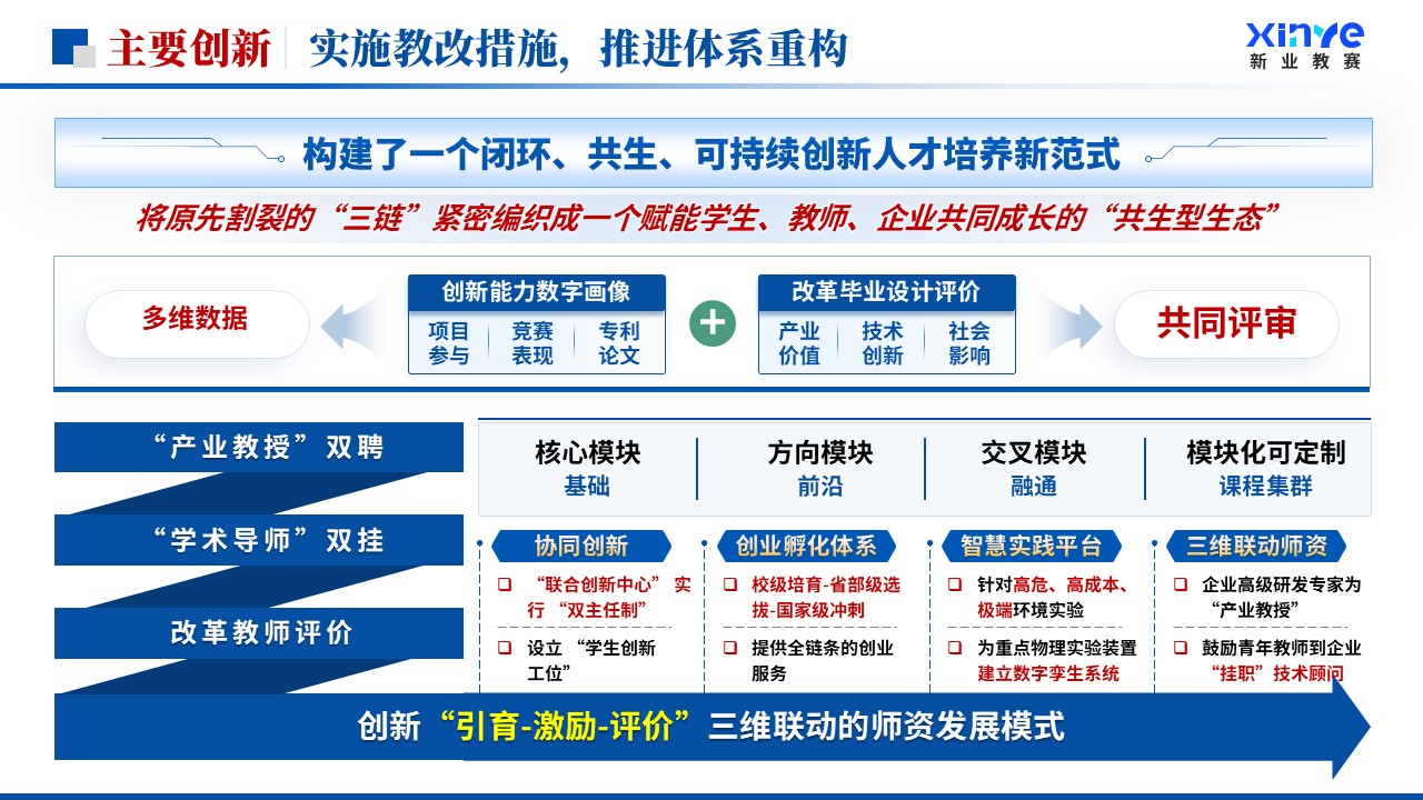 《三链协同》全国青年教师教学竞赛教学成果奖第7页预览图