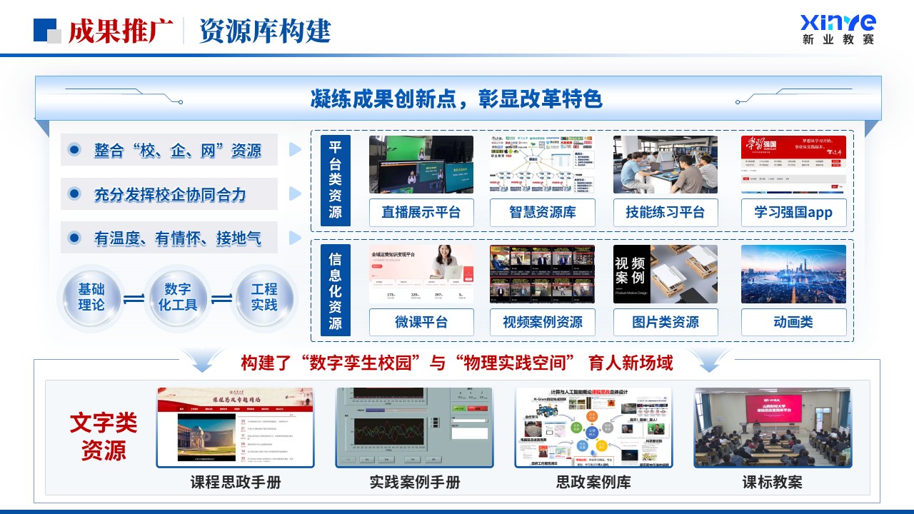 《三链协同》全国青年教师教学竞赛教学成果奖第8页预览图