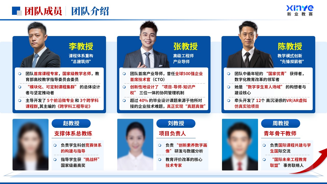 《三链协同》全国青年教师教学竞赛教学成果奖第12页预览图