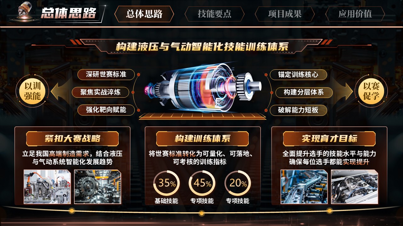 《智控测液气》世界技能大赛第4页预览图