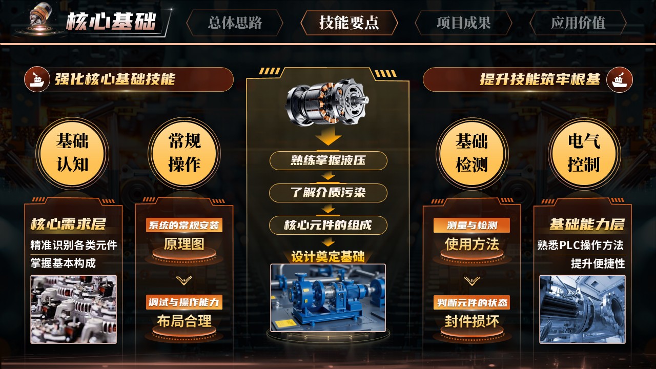 《智控测液气》世界技能大赛第5页预览图