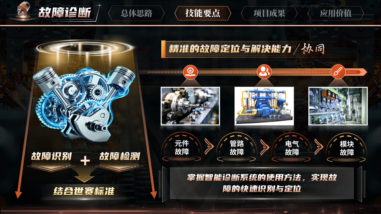《智控测液气》世界技能大赛第7页预览图